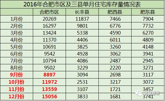 城乡人口流失的坏处_中国人口流失地图