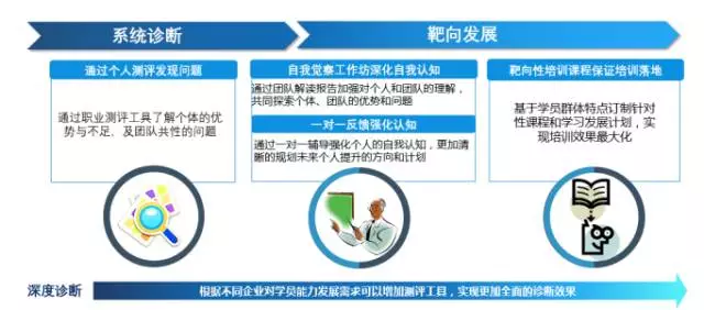 测量招聘网_网络招聘3.0时代来临 中国HR和求职者的希望(3)