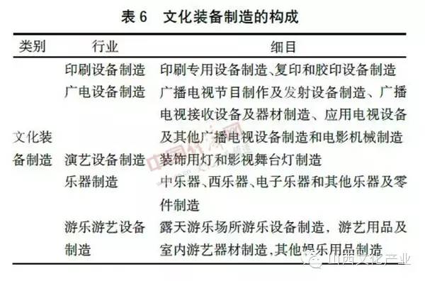 我国文化产业占经济的总量_我国经济总量第二(3)