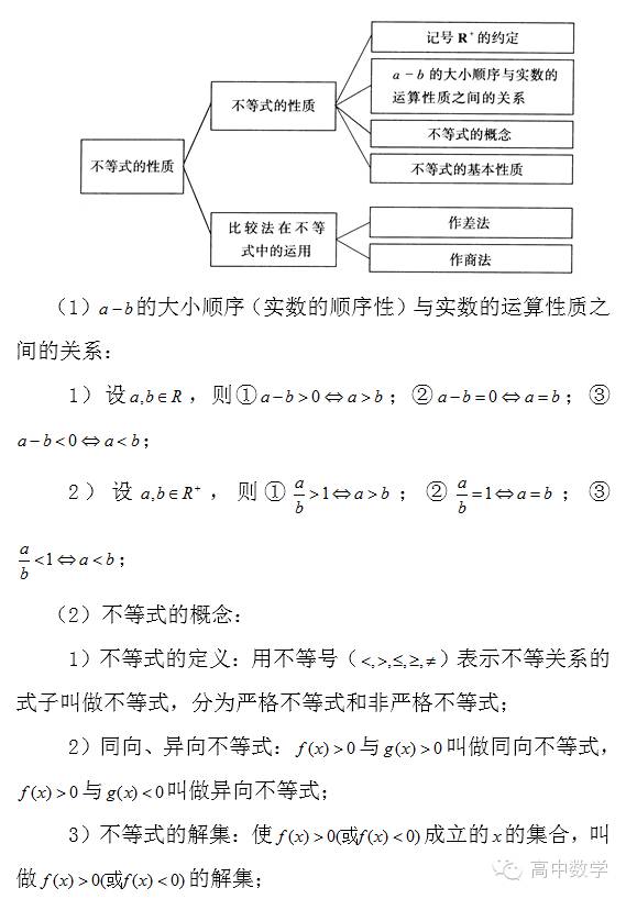 冲刺期末 |不等式的必考知识要点,都在这里了