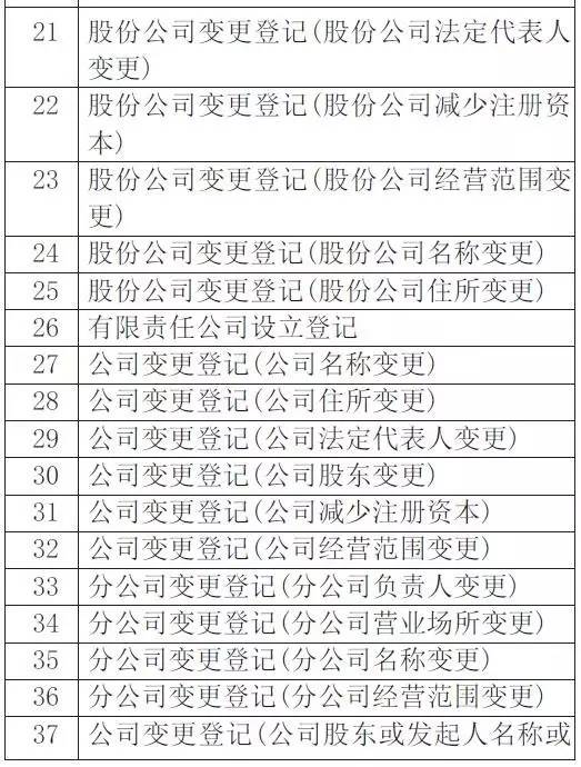 九台人口_你出生那年,长春都发生哪些大事 快来对号入座(3)