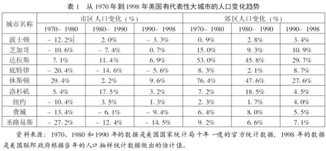 美国二十世纪gdp多少_重大事件对汇率的影响 美国经济危机(2)