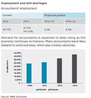关注就业的你,新西兰就业前景知多少