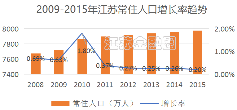 中国人口增长率变化图_2008年人口增长率