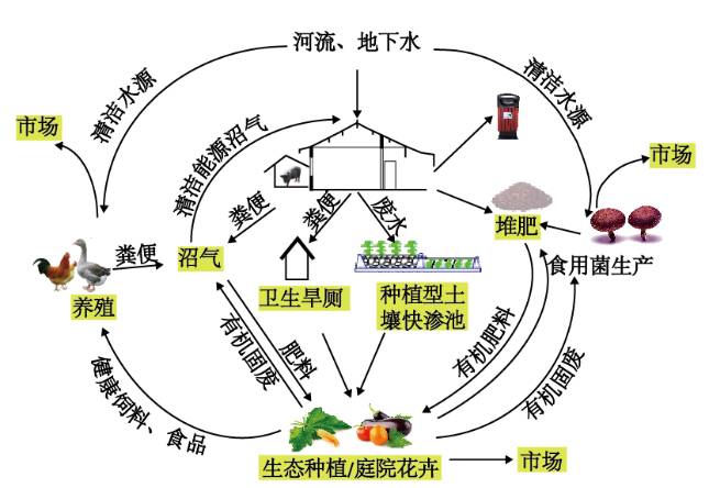 中国农村和城市人口_中国人口密度、性别比、城镇、乡村人口及其比例图来源