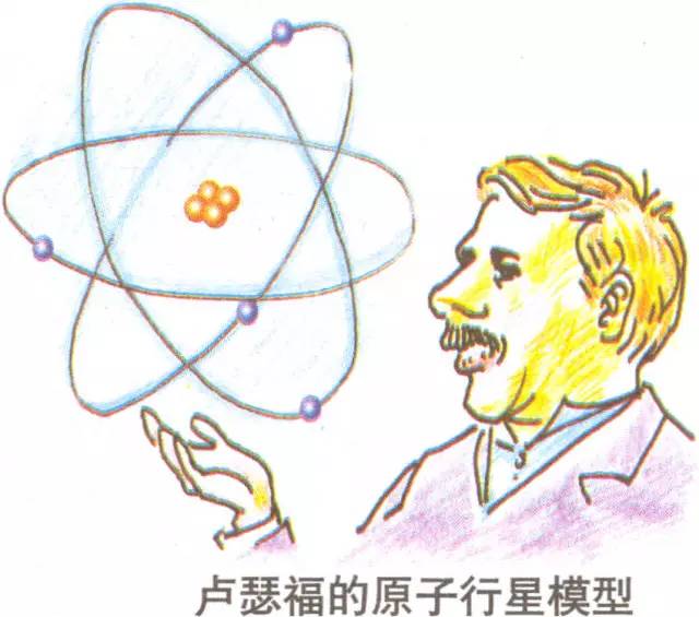 量子力学的故事5——原子长啥样?