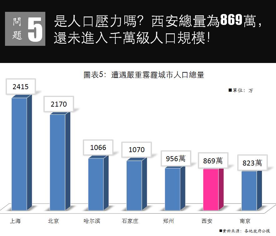 石家庄城市人口数量_...加基本养老保险人数为-石家庄市2011年国民经济和社会(2)