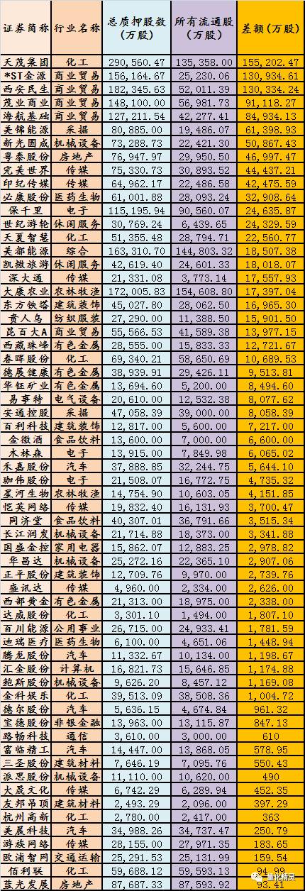 2016年股票质押专题分析报告(深度好文)-搜狐