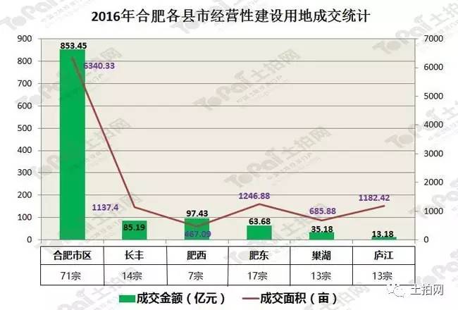 肥东肥西长丰gdp_肥西蓬莱路大桥(2)