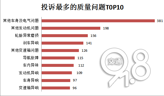 杭州哪个汽车品牌、4S店被投诉最多? 开吧维