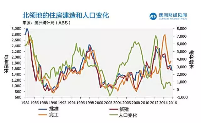 人口增长慢有什么不好_教师资格阅读资料 面试 初中地理 人口 解析(2)