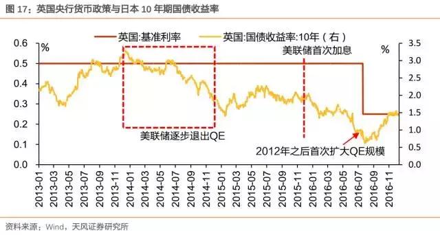 1927年英国国债占GDP比例_美国债飙升,借钱不还钱,川普又要赖账了