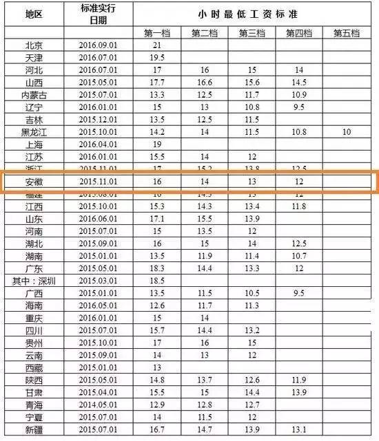 安徽芜湖人口普查工资_安徽芜湖奇瑞员工工资(2)