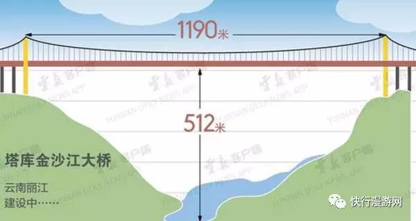中国湖北 高度:496米 建成时间:2009年 第二名:云南丽江塔库金沙江图片