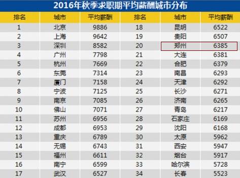 郑州2021人口平均工资_郑州人口变化图片