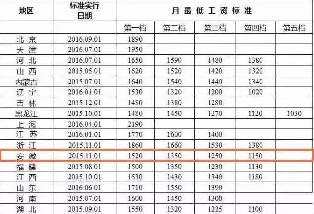 安徽芜湖人口普查工资_安徽芜湖奇瑞员工工资