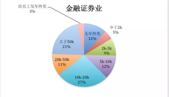 测量招聘网_网络招聘3.0时代来临 中国HR和求职者的希望(4)