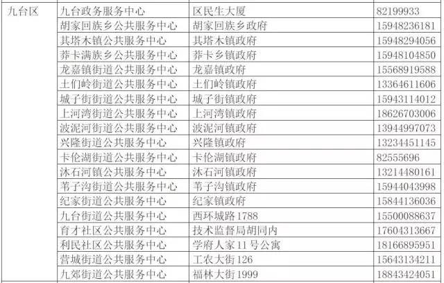 市级人口多少人_保田镇有多少人口(2)