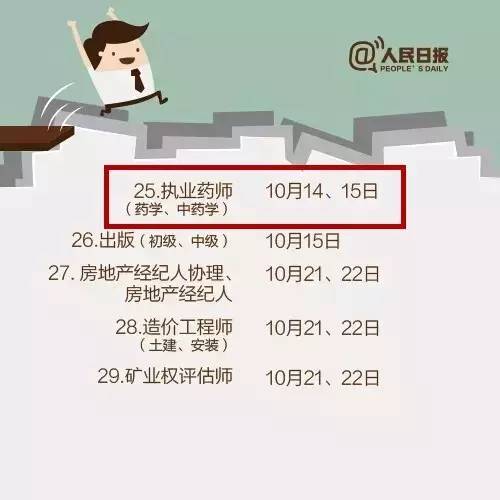 人民日报再发文:2017年执业药师含金量越来越