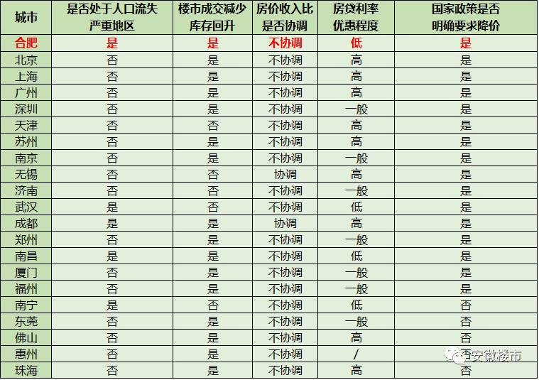 城乡人口流失的坏处_中国人口流失地图