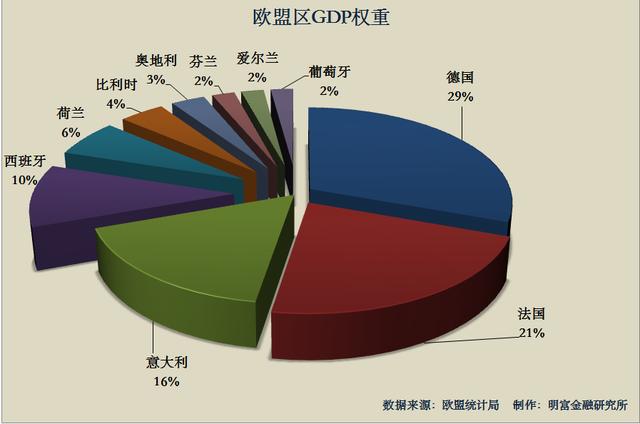 2017年欧盟这几只"黑天鹅"准备起飞了