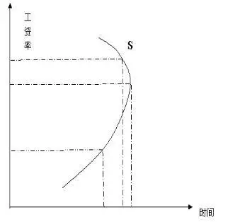 投资对经济总量增长的供给效应_温室效应(2)