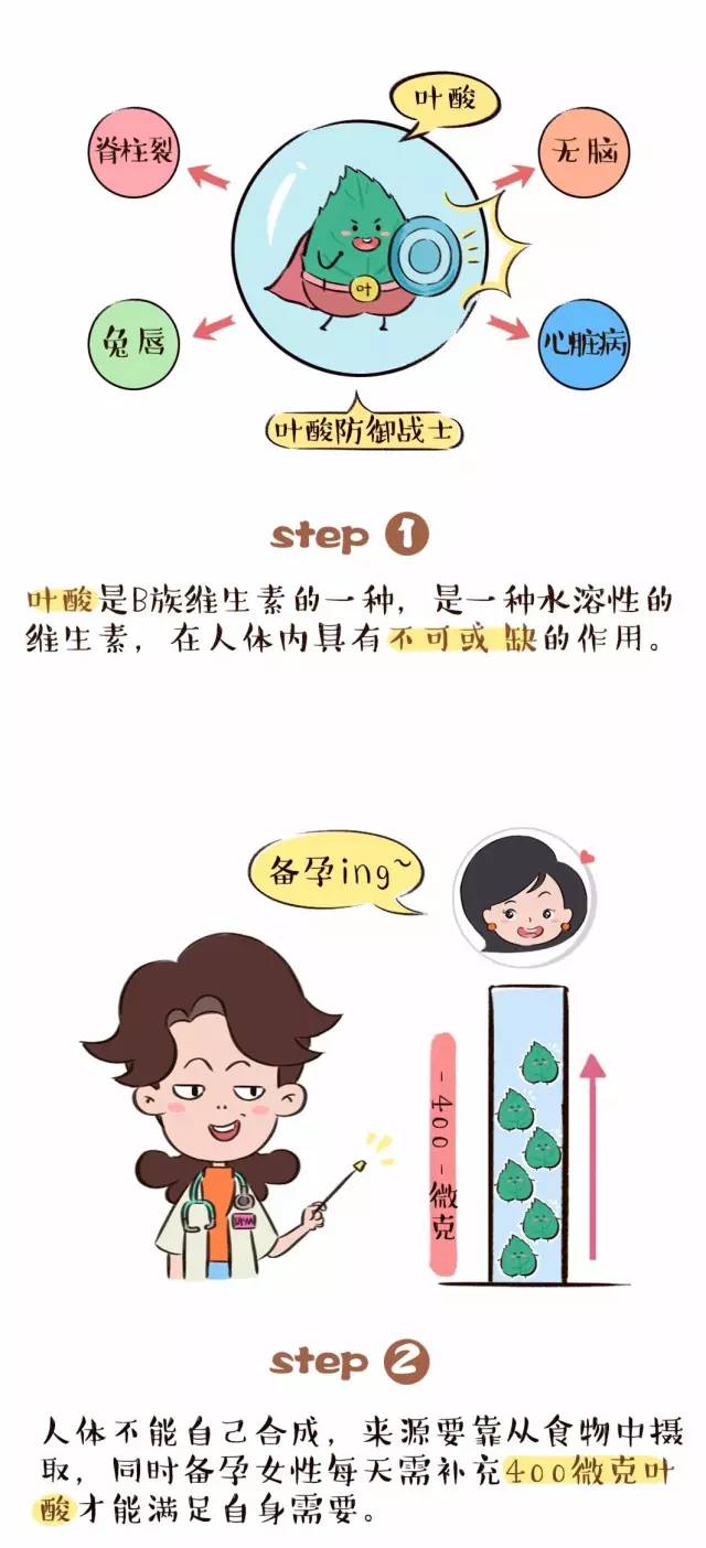 准备怀孕,叶酸你吃对了吗?