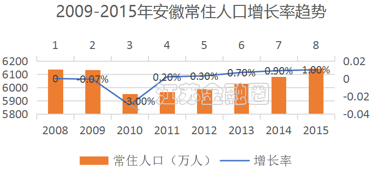 江苏省人口普查数据_梳理 人民日报中的中国生育政策演变史(3)