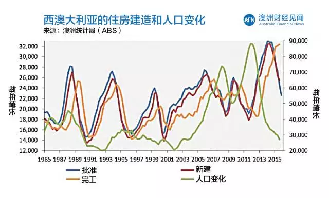 人口增速_精辟 中国的房价为什么上涨