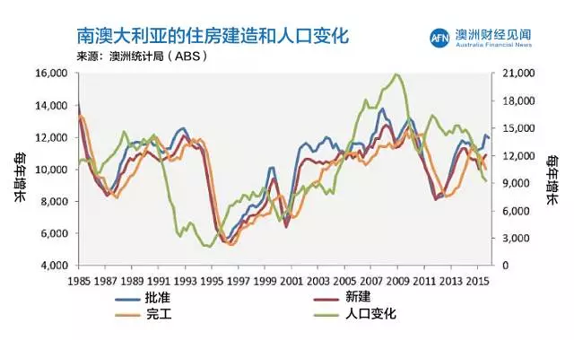 中国人口形势对房产影响_中国人口图片(3)