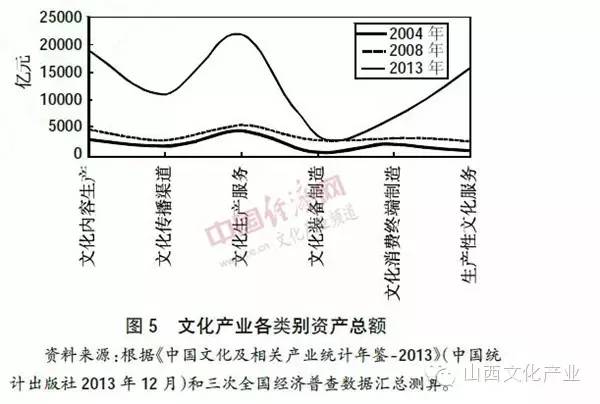 我国文化产业占经济的总量_我国经济总量第二(2)