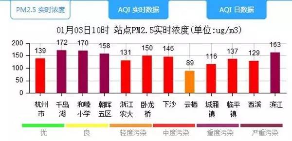 杭州市近21年gdp_浙江杭州与山东青岛的2021年一季度GDP谁更高