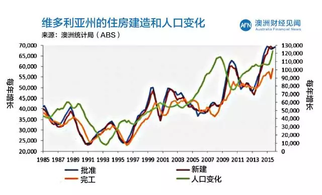 人口增速_精辟 中国的房价为什么上涨