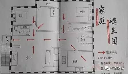 冬季消防你家有没有制定火灾逃生计划