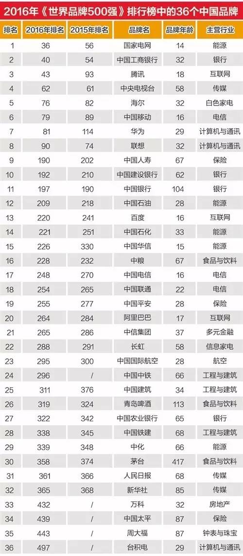 世界各国从古至今gdp变化视频_上半年GDP出炉 各省区市 富可敌国 广东 西班牙