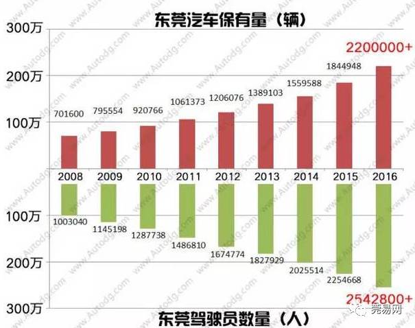 东莞人口数_为什么东莞进了新一线,佛山还是二线