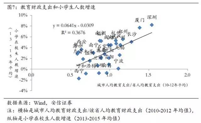 人口增长对经济的有利影响_人类对环境的有利影响(3)