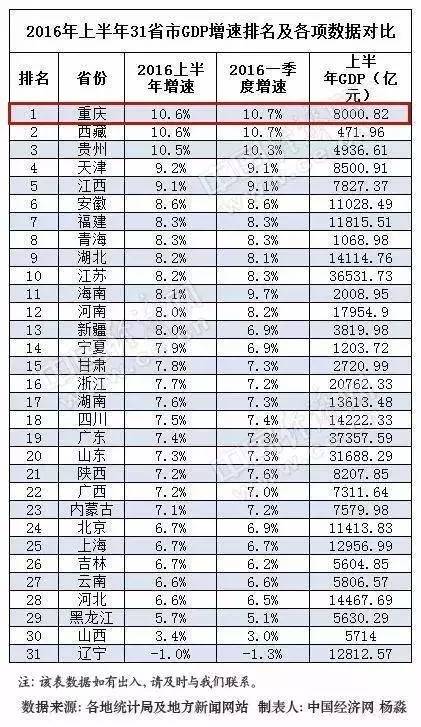 GDP测验_笨蛋测验召唤兽