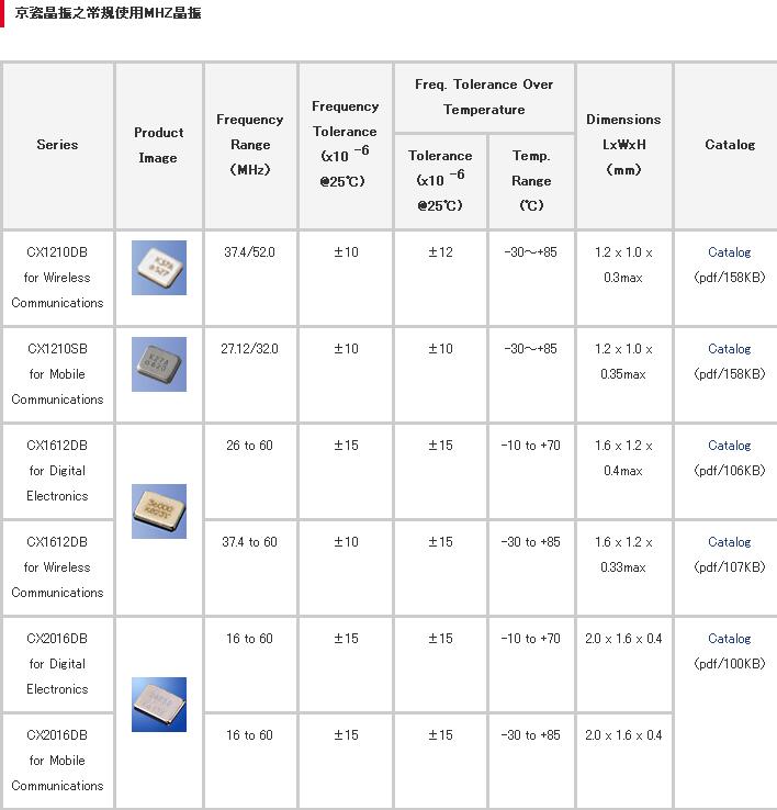 日本kyocera京瓷晶振型号对照表大全