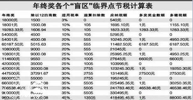 一天缴税1千万能带动多少gdp_在中国住满183天境外收入也要交税 明年1月1日起实施,最高交税45