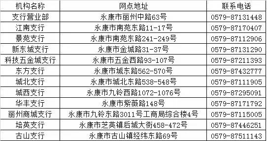 永康人口2017_2017浙江各市人口排名 各地常住人口排行榜