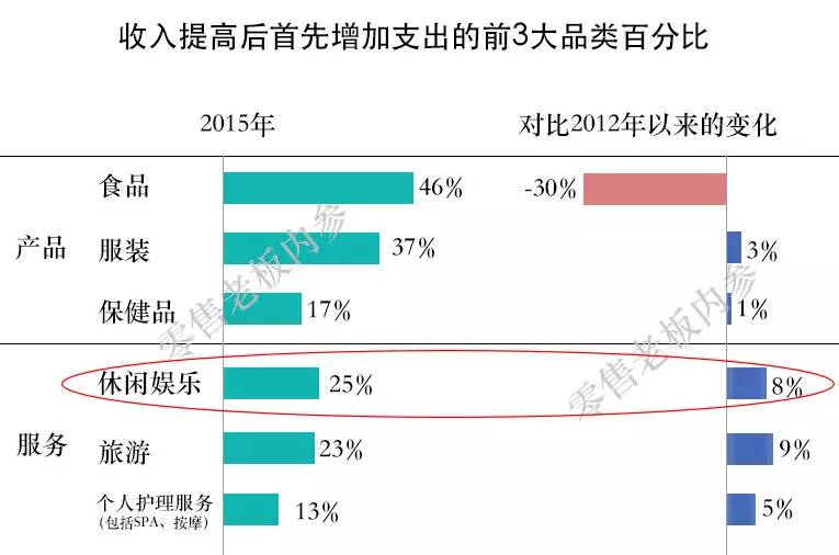 娱乐行业占gdp多少_中国制造业占gdp比重(3)