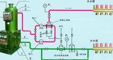 物业供热循环泵变频控制的节能应用