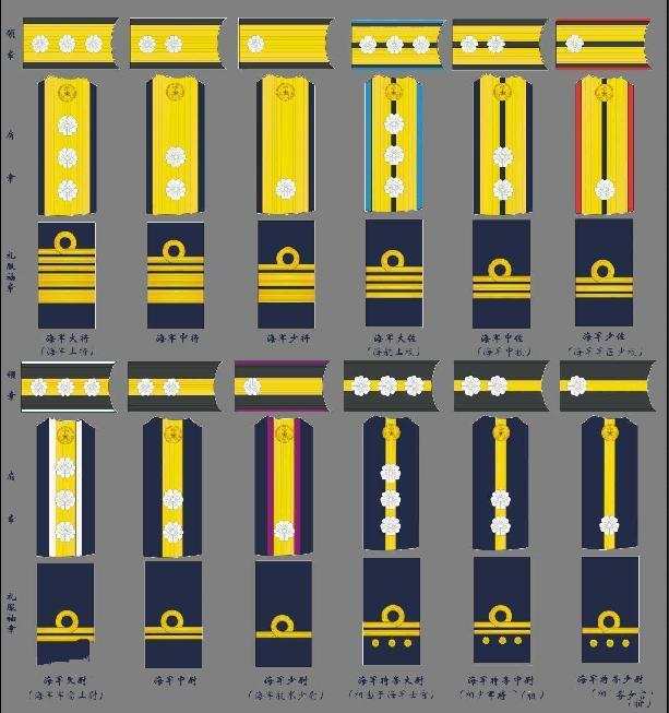海军日本自卫队现行军衔设6等18级:日本自卫队军衔将官:将一,将二,将