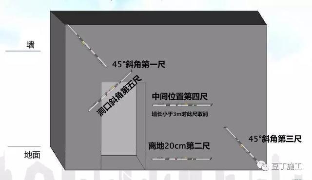 主体结构施工如何有效控制尺寸偏差?3d图