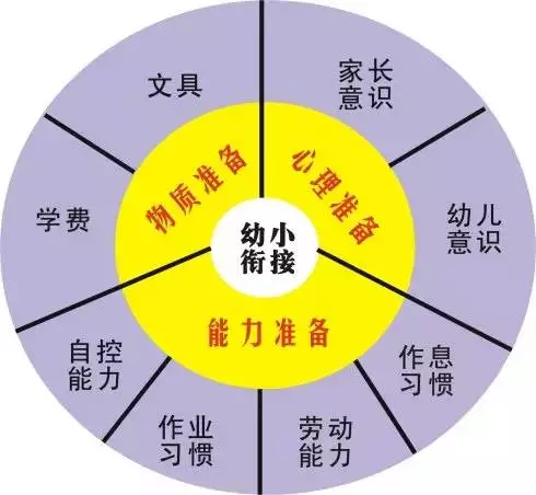 幼儿园教育原理属什么学科_幼儿园安全教育图片