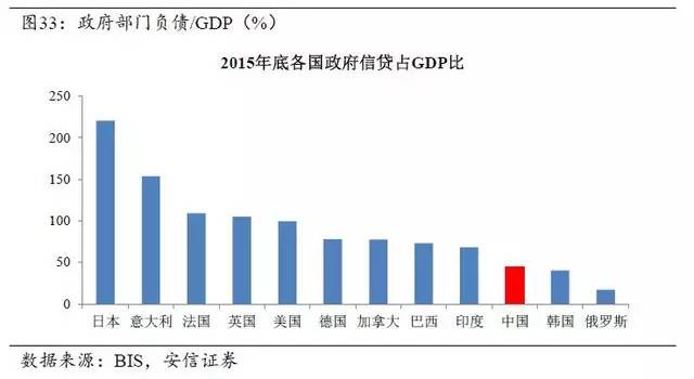 gdp转换成stl_中国经济真的转变为消费拉动型增长模式了吗(2)