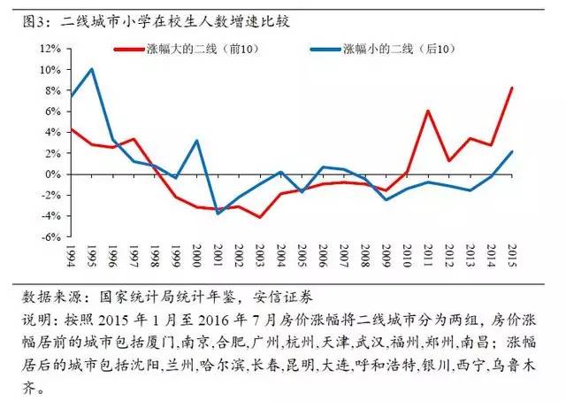 达州与万州gdp人口面积比较_你认为在重庆和成都的区县发展状况排名中,前六名都是哪些城市(3)