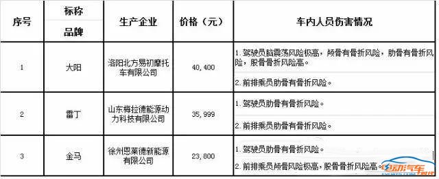 新ManBetX万博中国官方网站助力发展低速电动汽车=谋杀！(图1)