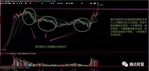 慢牛行情冲击3180，每次回撤都低吸